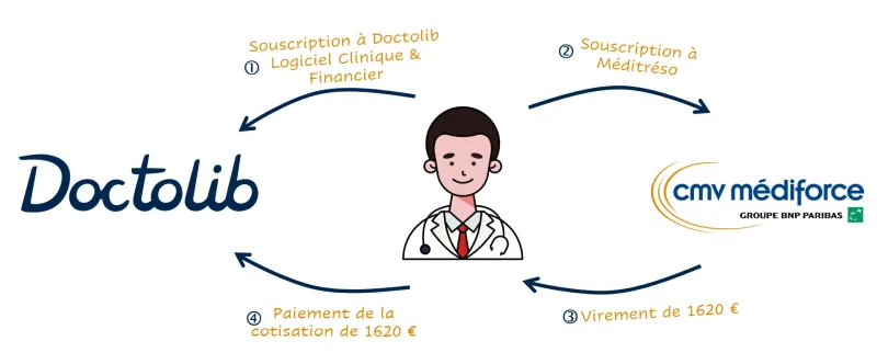 schéma doctolib x cmv mediforce_v3